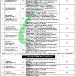 Punjab Cattle Market Management & Development Company Jobs