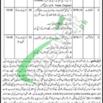 District and Session Court Charsadda Jobs 2025 Application Form Download Session Court Charsadda Jobs