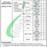 NADRA Multan Jobs 2025 - National Database & Registration Authority NADRA Multan Jobs