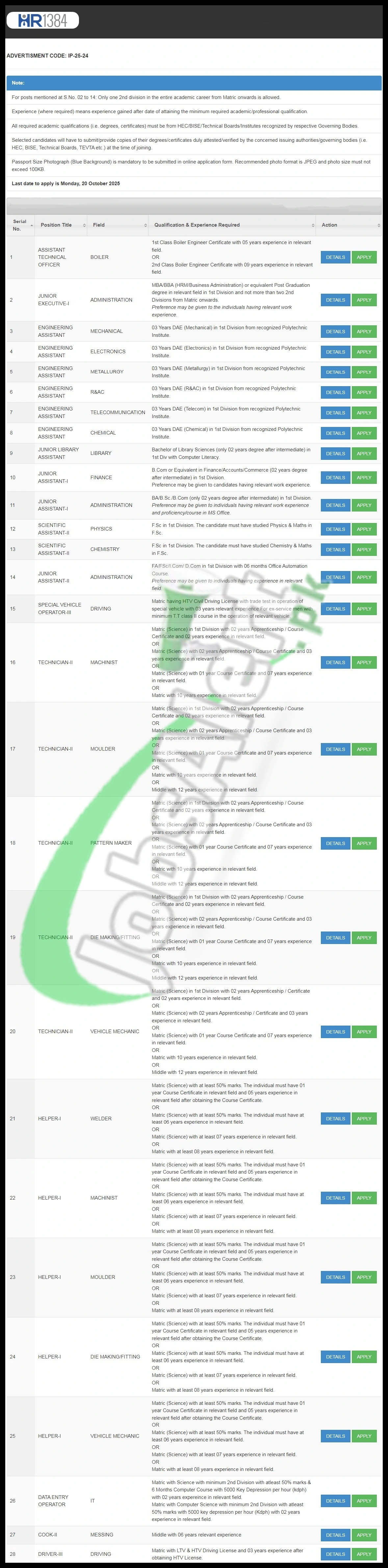 hr1384 Jobs