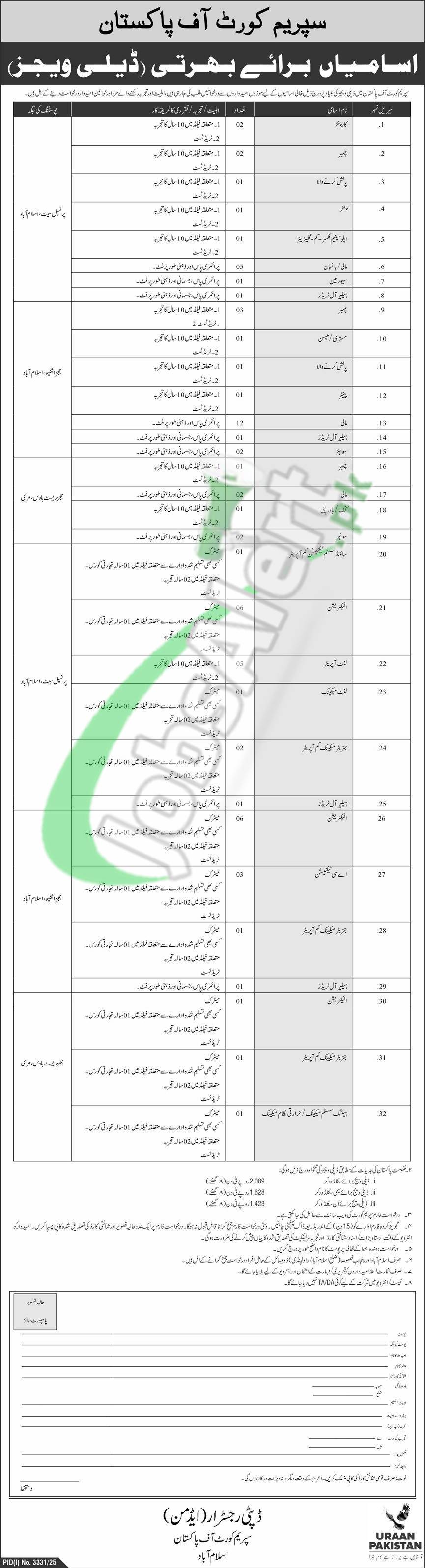 Supreme Court of Pakistan Jobs