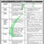 Home Department Sindh Jobs