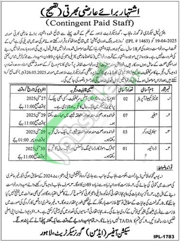 Governor House Lahore Jobs