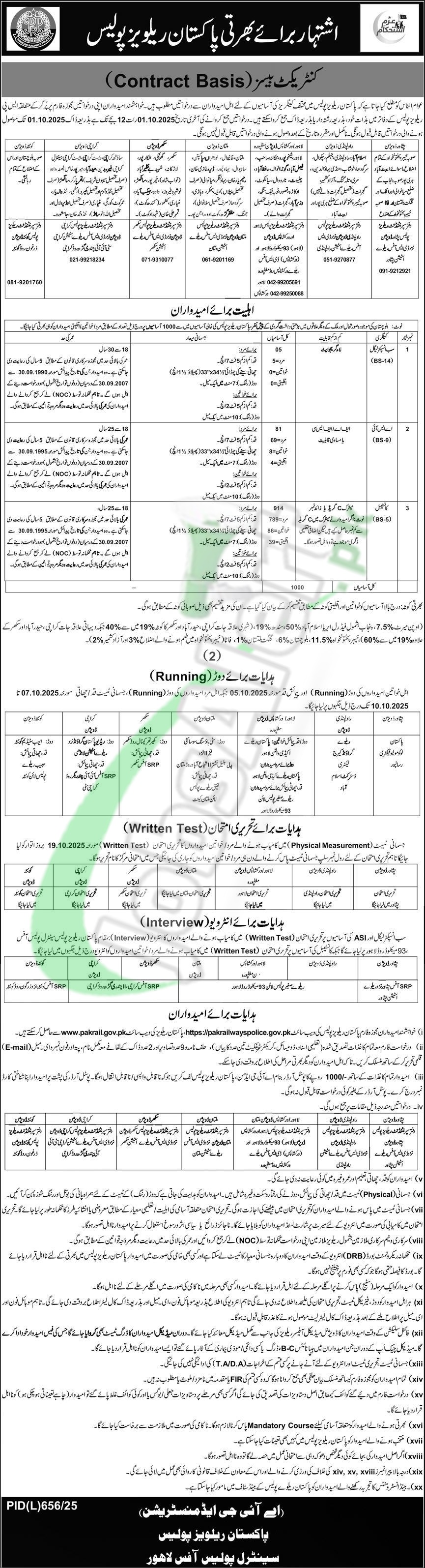 Railway Police Jobs
