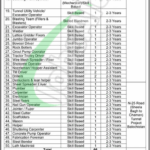 Frontier Works Organization Jobs