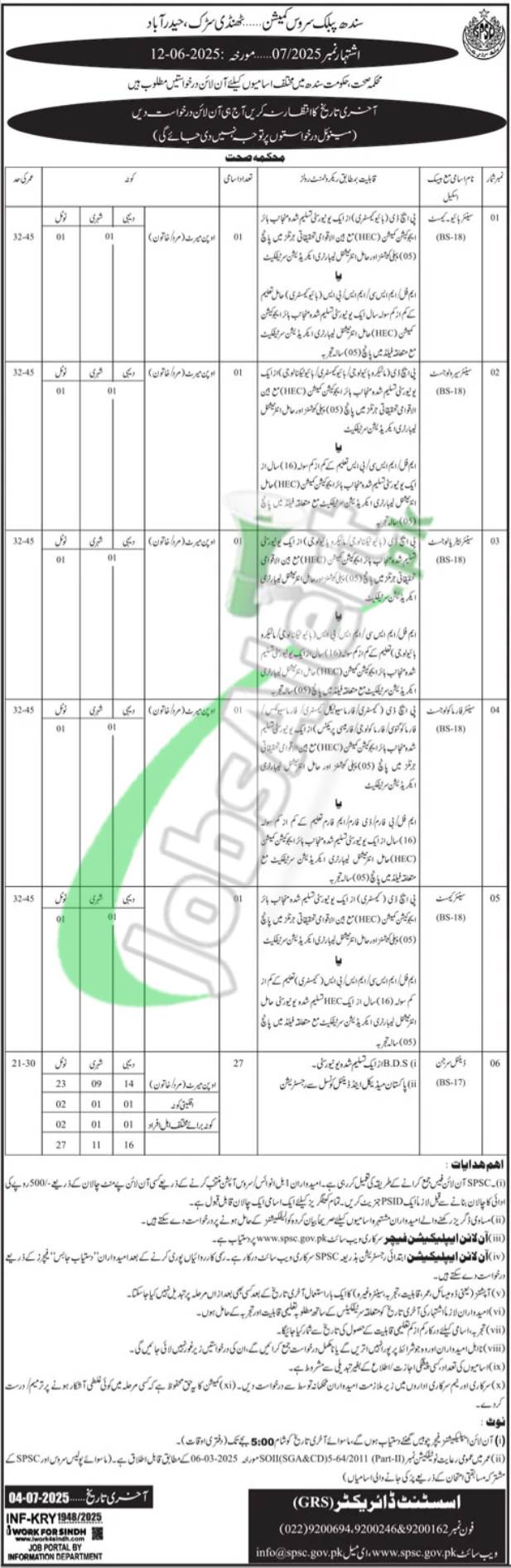 www.spsc.gov.pk