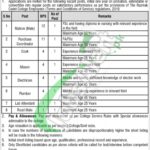 Cadet College Razmak Jobs