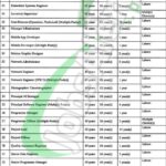 PITB Jobs