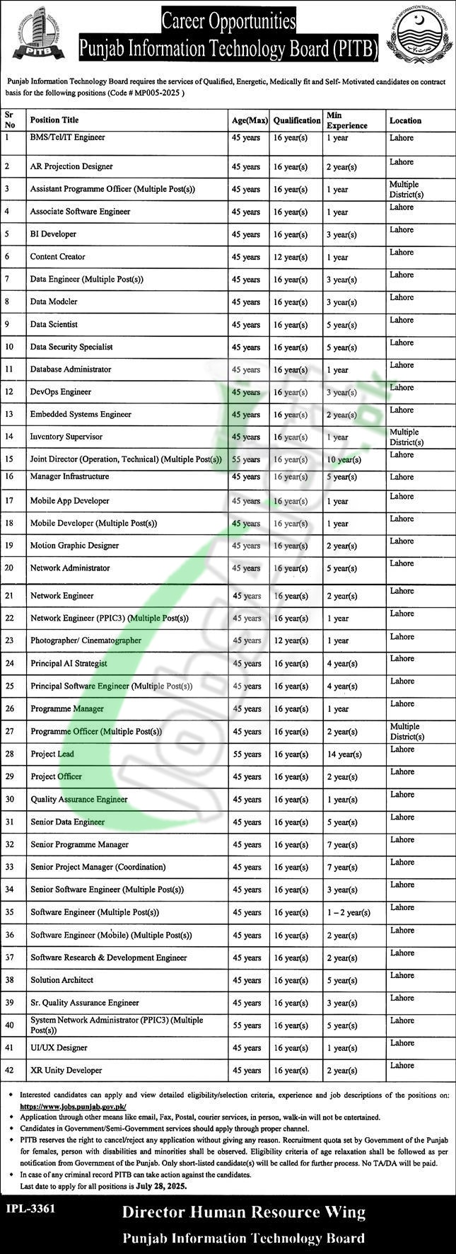 PITB Jobs