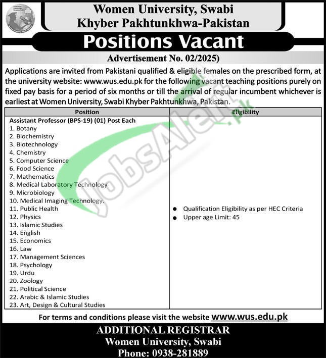 Women University Swabi Jobs