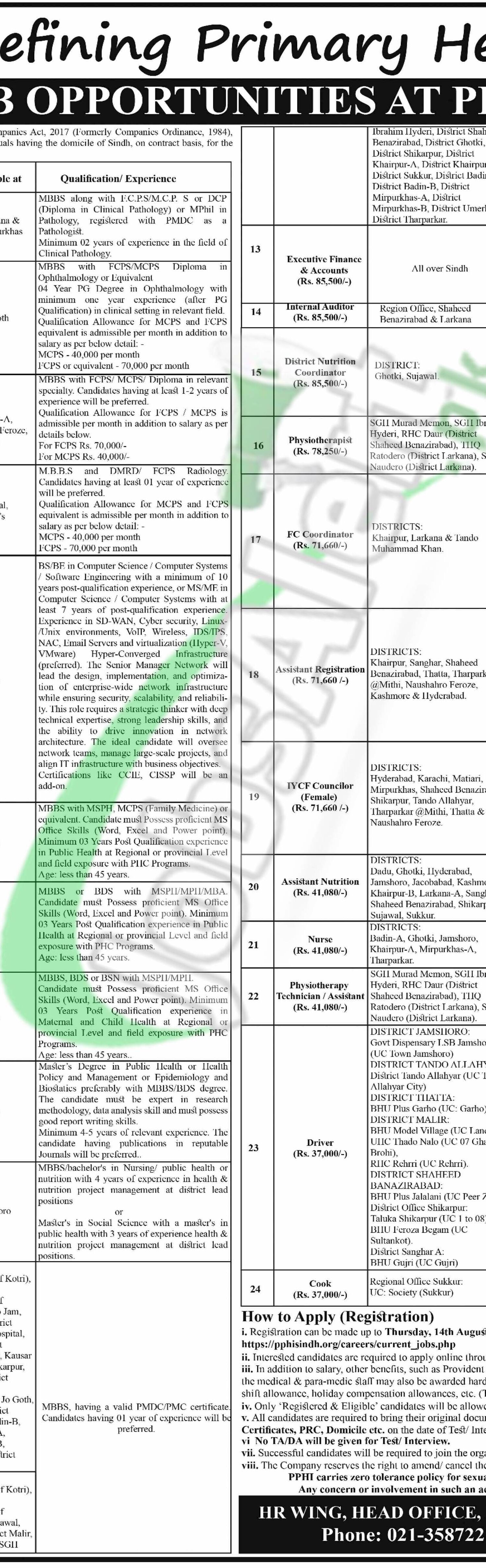 PPHI Sindh Jobs