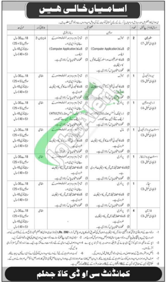 COD Kala Jhelum Jobs