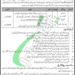 PCSIR Jobs