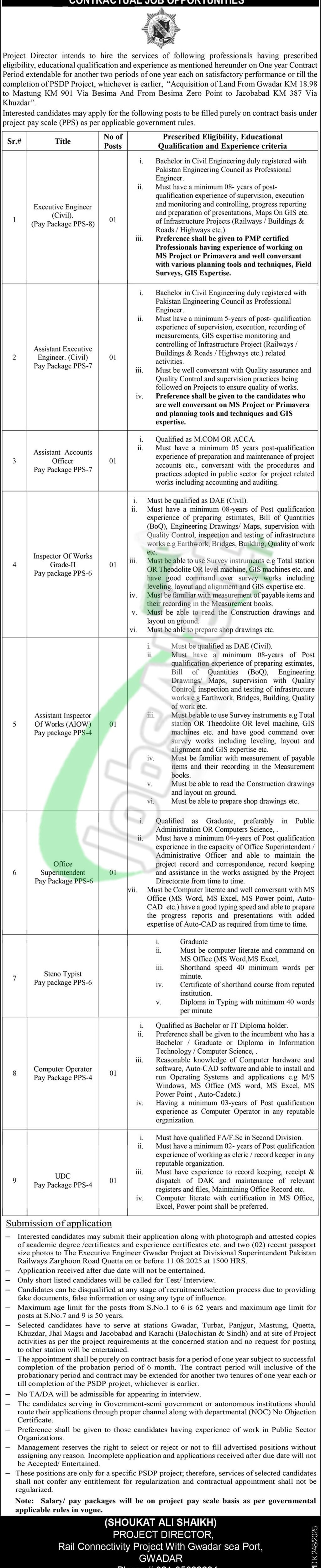 Pakistan Railways Jobs