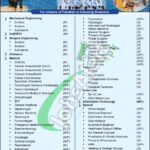 Short Service Commission