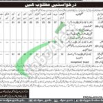 Population Welfare Department KPK Jobs