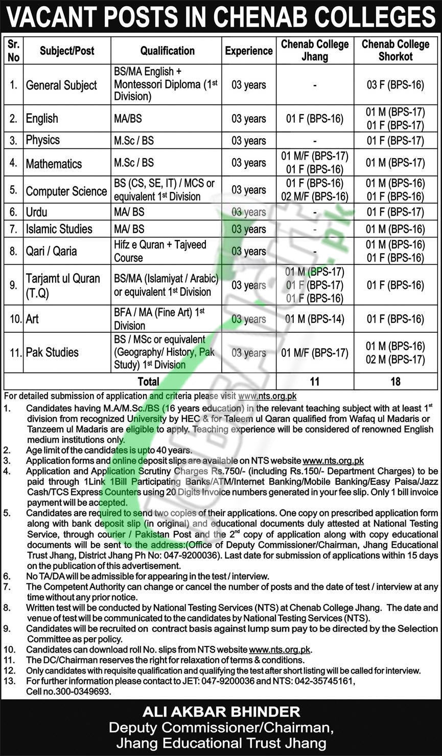 Chenab College Jhang Jobs