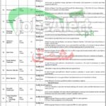PIC Peshawar Jobs