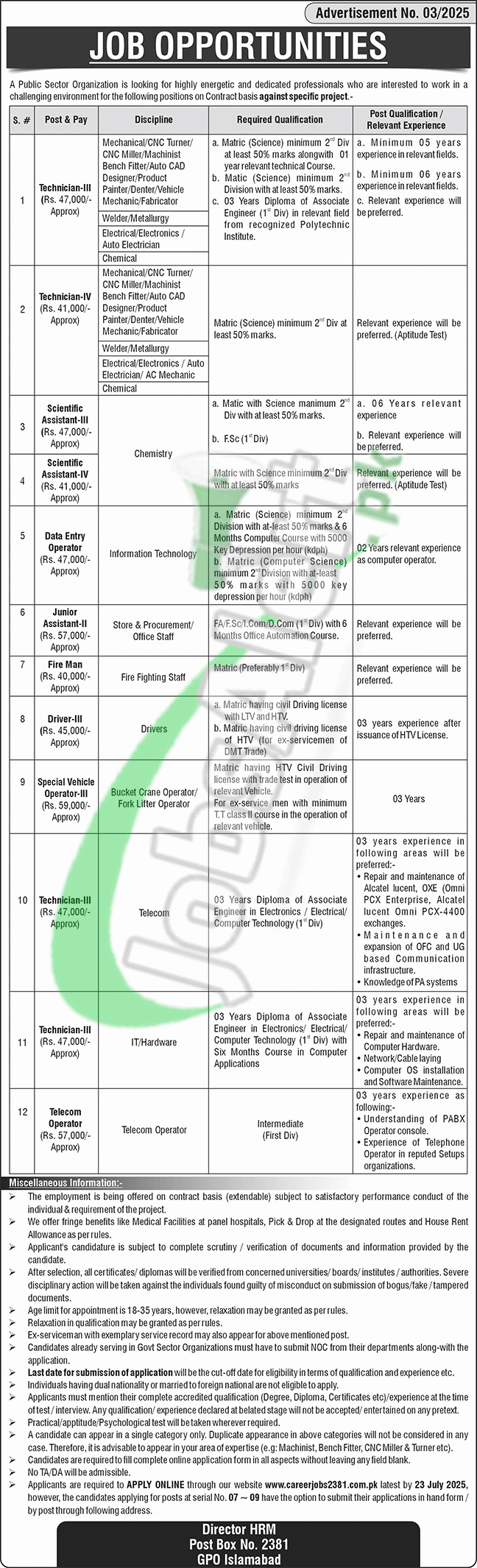 www.careerjobs2381.com.pk