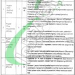 Health and Population Department Jobs 