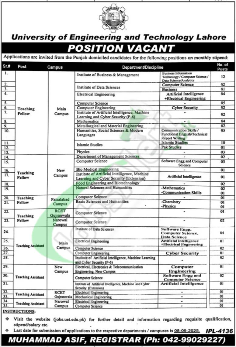 University of Engineering & Technology Lahore Jobs