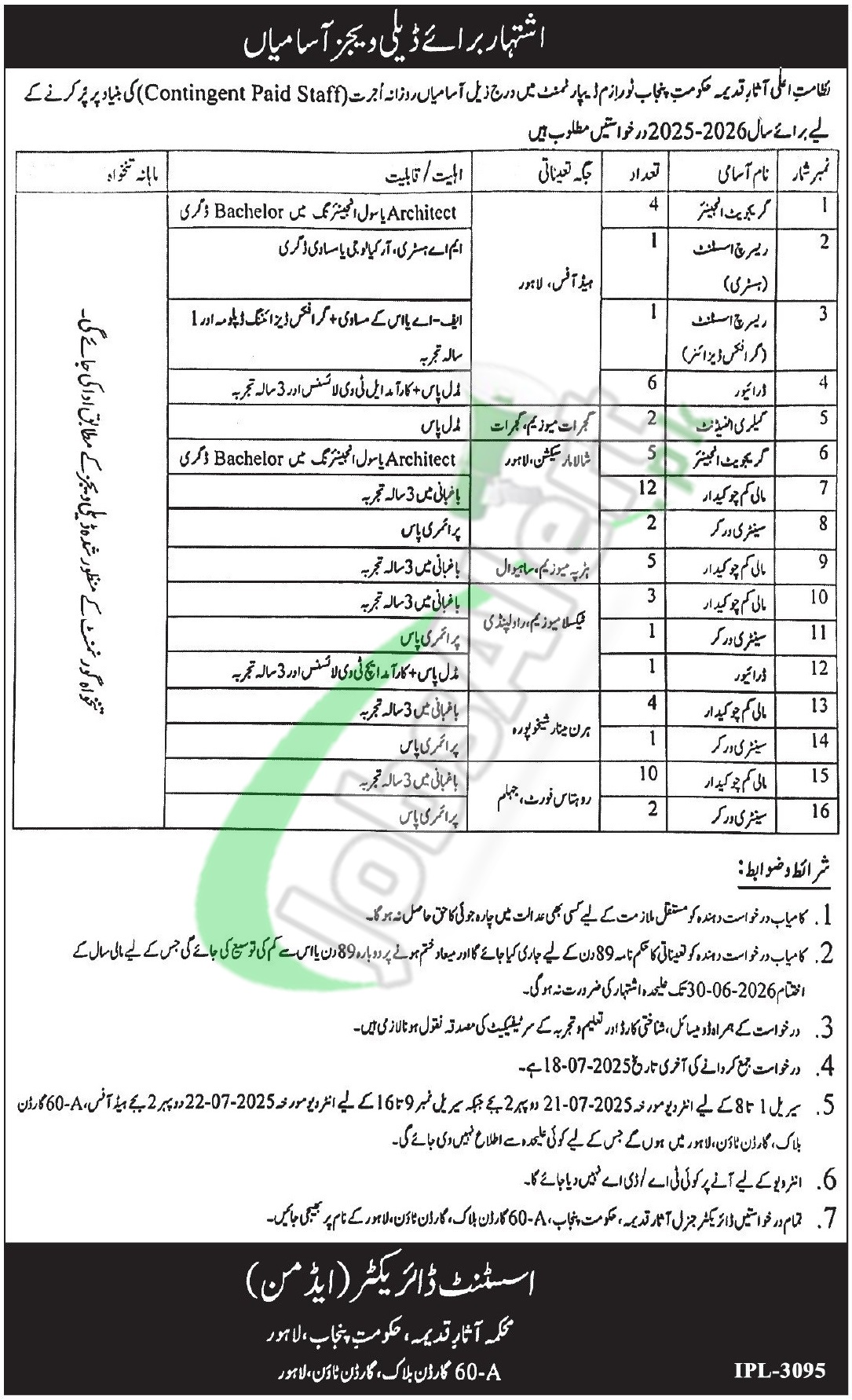 Tourism Archaeology and Museum Department Punjab Jobs