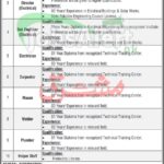 MTI DI Khan Jobs
