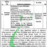 Sargodha Waste Management Company Jobs