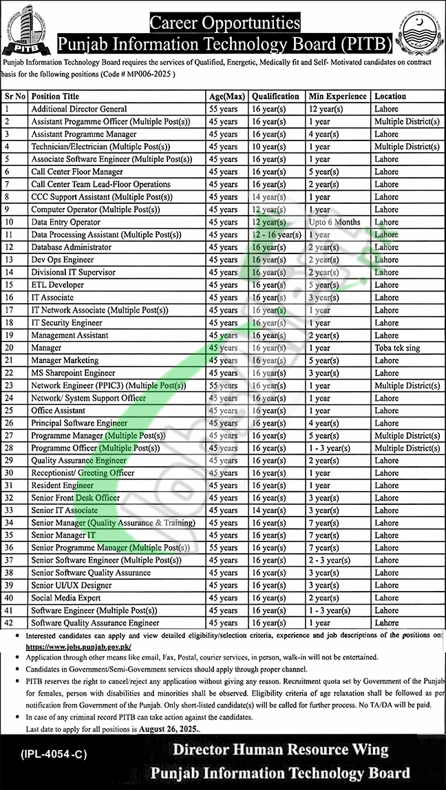 PITB Jobs