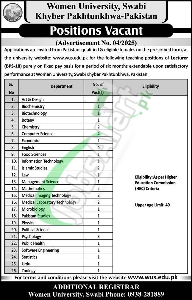 Women University Swabi Jobs