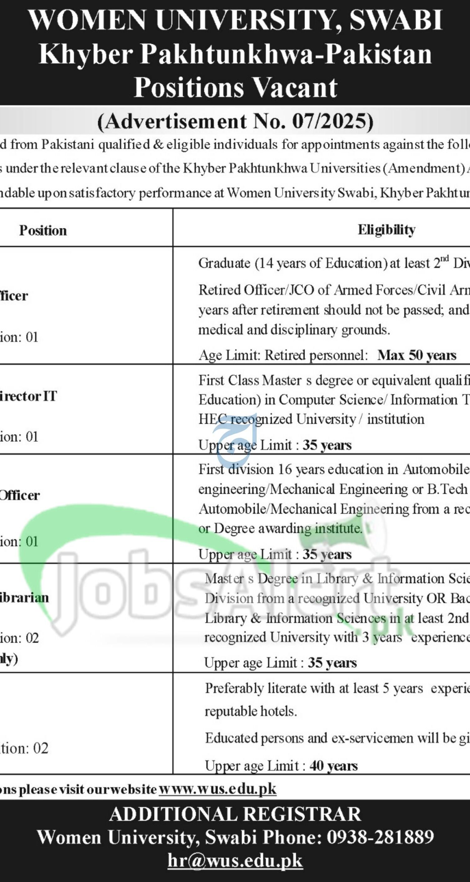 Women University Swabi Jobs 2026 Non-Faculty Required wus.edu.pk Women University Swabi Jobs