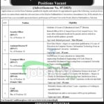 Women University Swabi Jobs