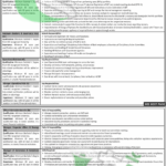 PPCBL Jobs