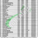 PITB Jobs