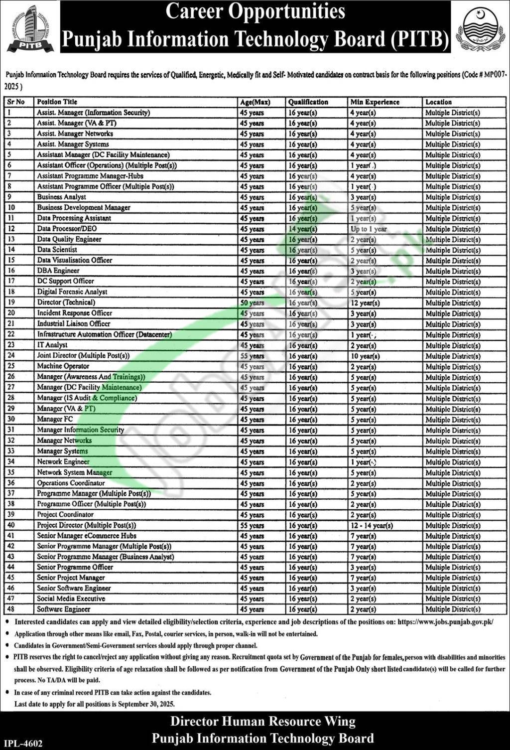 PITB Jobs