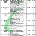 Home Department Punjab Jobs