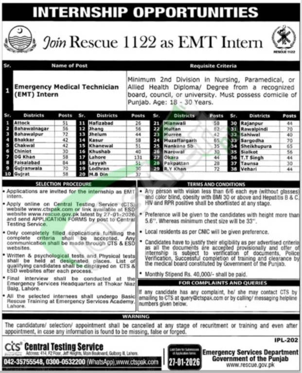 Application Form Download Rescue 1122 EMT Jobs 2026 www.rescue.gov.pk rescue 1122 emt jobs ad