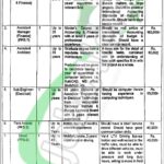 Walled City Lahore Jobs