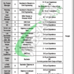 Frontier Works Organization Jobs