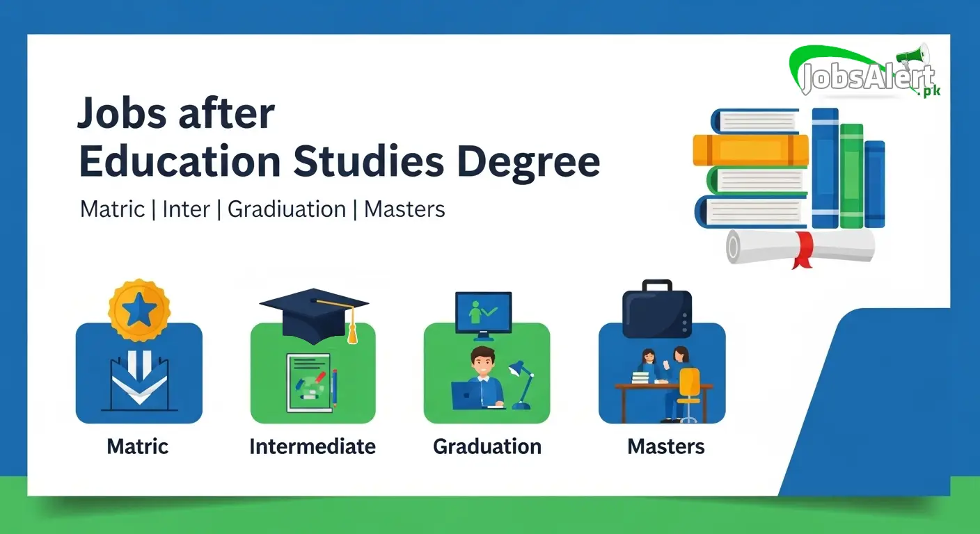 Jobs after Education Studies Degree Complete Matric, Inter, Graduation, Masters