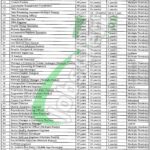 PITB Jobs
