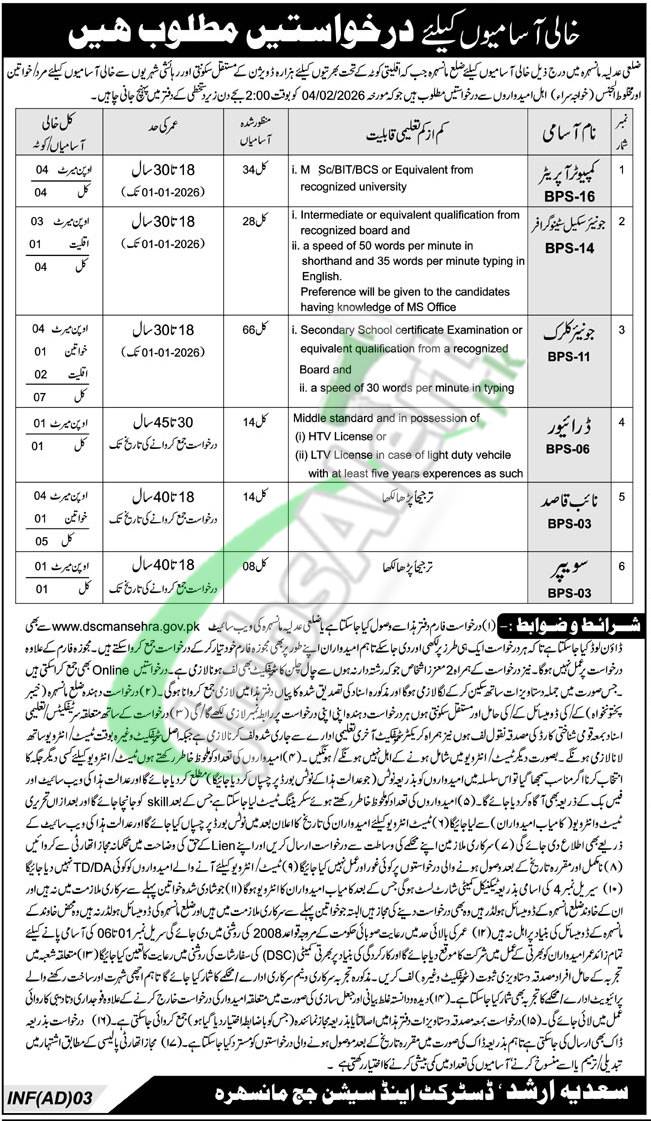 District & Session Court Mansehra Jobs 2026 Advertisement Last Date Session Court Mansehra Jobs