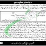 Deputy Commissioner Office Swat Jobs Ad
