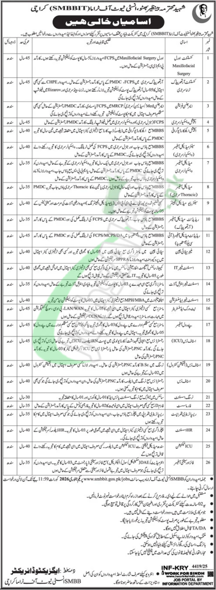 Shaheed Mohtarma Benazir Bhutto Institute of Trauma SMBBIT Karachi Jobs 2026 Apply Online SMBB Trauma Centre Karachi Jobs