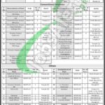 NFA Jobs
