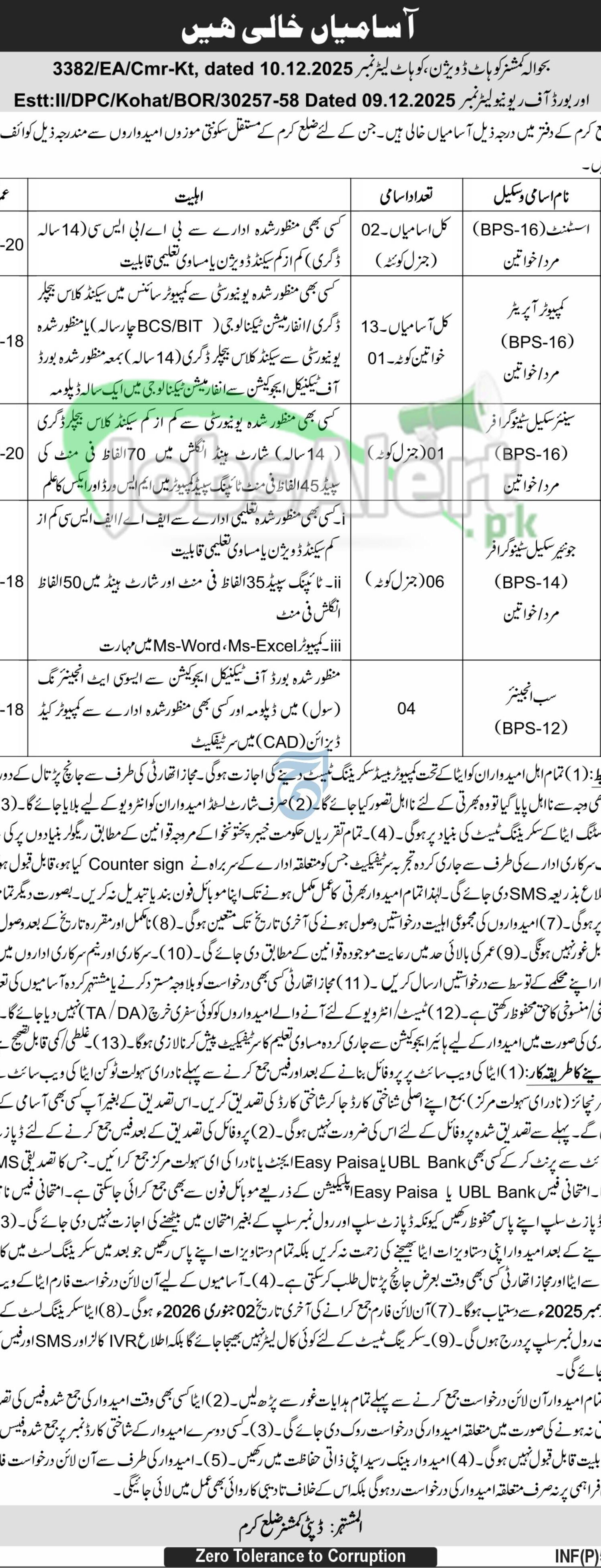 Deputy Commissioner Office Kurram Jobs