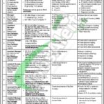 SUPARCO Jobs 2025 Advertisement Apply Online | www.smartcareers.pk Suparco Jobs
