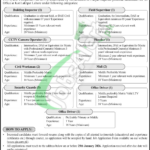 Quaid-e-Azam Industrial Estate Lahore Jobs 2026 for (BOM QIE) Latest Quaid-e-Azam Industrial Estate Lahore Jobs