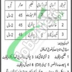 Latest Opportunities in Urban Unit Punjab Jobs January 2026 Urban Unit Jobs