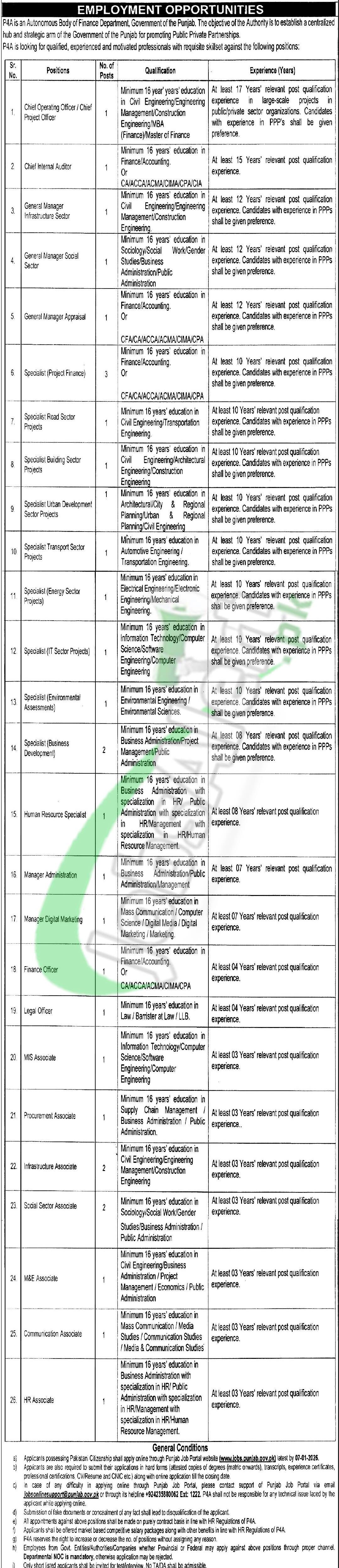 Punjab Public Private Partnership Authority Jobs 2026 Online Apply | www.p4a.punjab.gov.pk P4A Jobs Ad